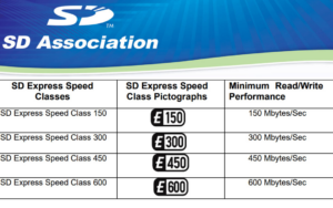 Подробнее о статье Новые карты памяти microSD догонят по скорости SSD
